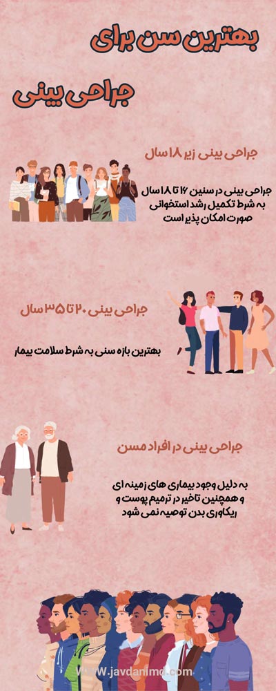 بهترین سن عمل بینی - دکتر جاودانی