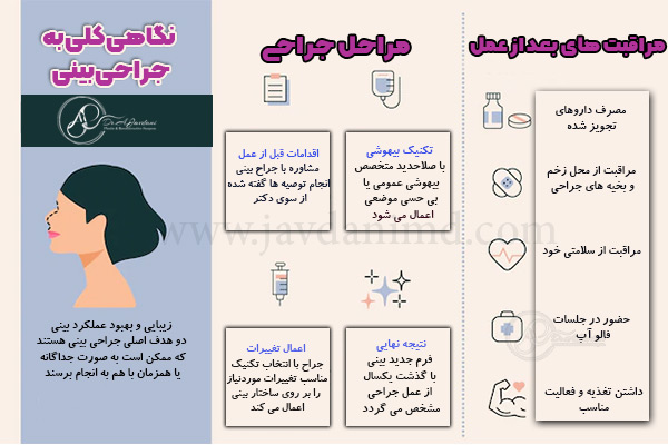 جراحی بینی - دکتر علی جاودانی