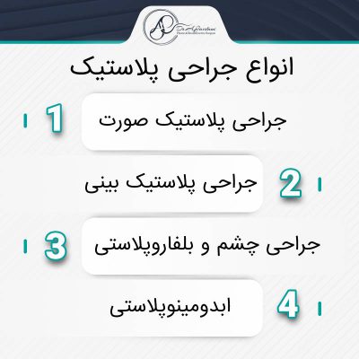جراحی زیبایی، ترمیمی و پلاستیک