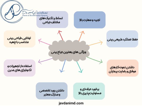 جراح بینی - دکتر جاودانی