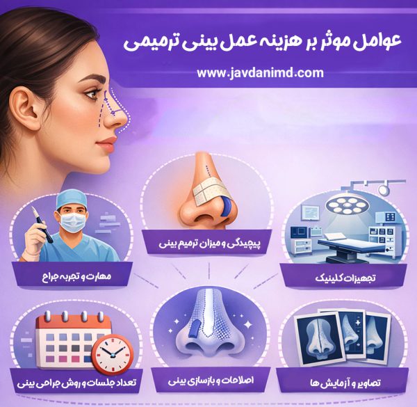  هزینه جراحی بینی ترمیمی+ دکتر علی جاودانی